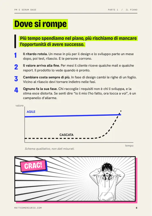 Pagina 6 della guida: quattro punti numerati e il grafico del valore nel tempo, Waterfall contro Agile.